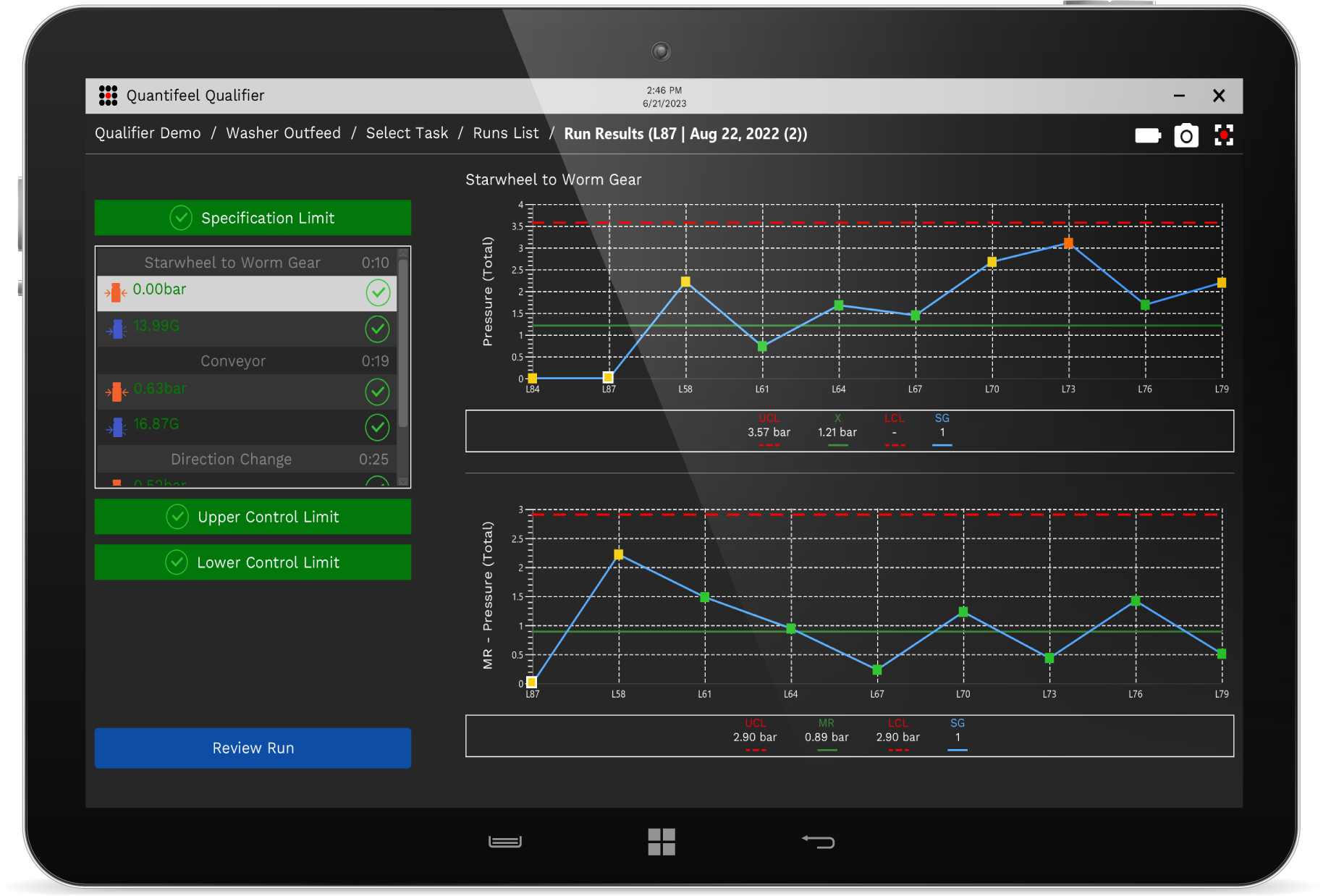 Screenshot of Quantifeel Qualifier software with control charts and in control notifications